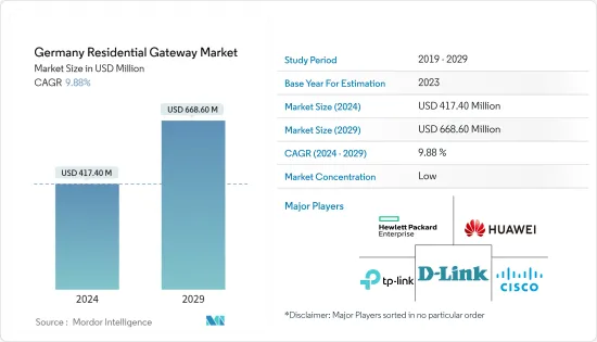 Germany Residential Gateway - Market