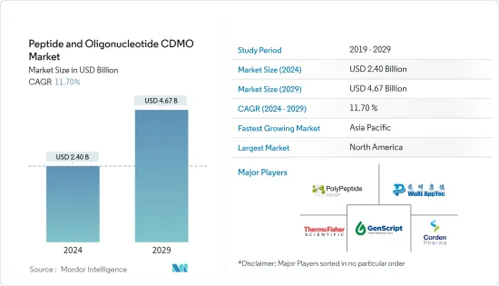 Peptide And Oligonucleotide CDMO - Market