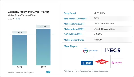 Germany Propylene Glycol - Market