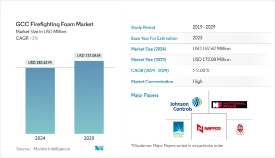 GCC Firefighting Foam - Market