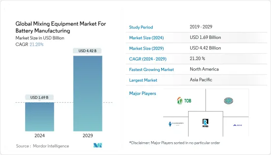 Global Mixing Equipment  For Battery Manufacturing - Market