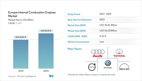 Europe Internal Combustion Engines - Market