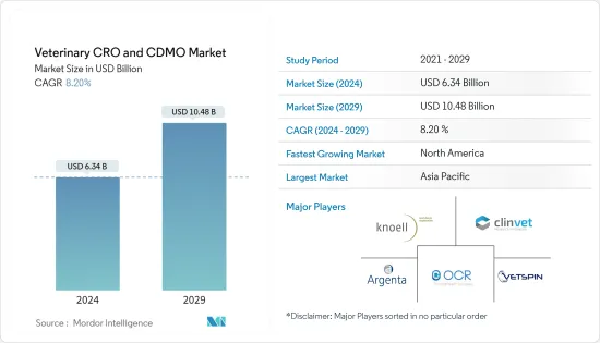 Veterinary CRO And CDMO - Market