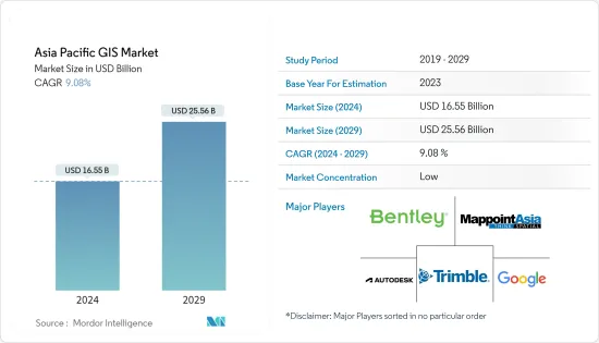 Asia Pacific GIS - Market