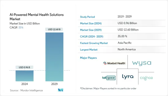 AI-Powered Mental Health Solutions - Market