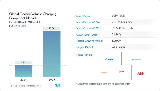 Global Electric Vehicle Charging Equipment - Market