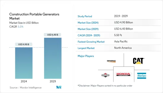 Construction Portable Generators - Market