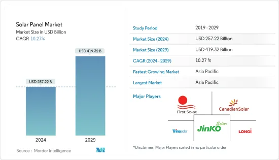 Solar Panel - Market