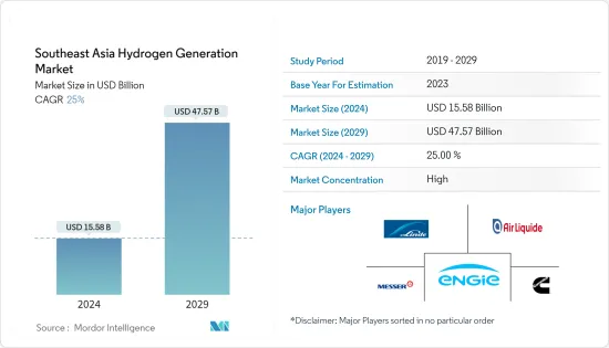 Southeast Asia Hydrogen Generation - Market