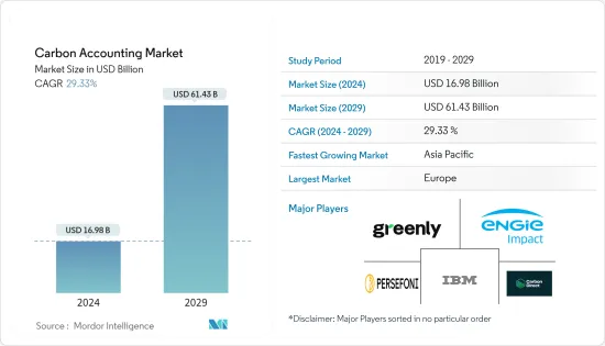 Carbon Accounting - Market