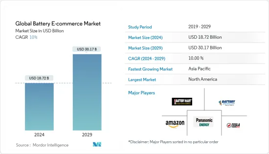 Global Battery E-commerce - Market