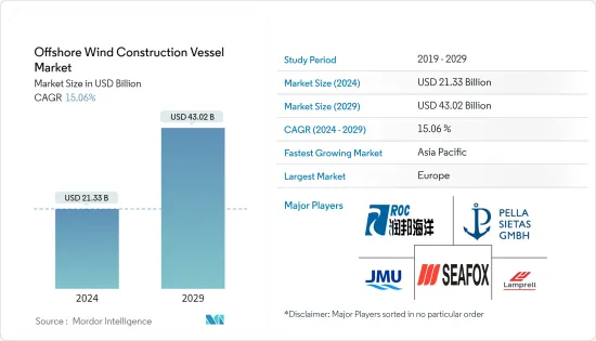 Offshore Wind Construction Vessel - Market