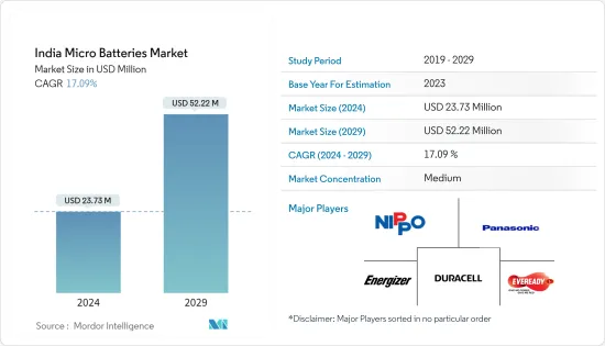 India Micro Batteries - Market