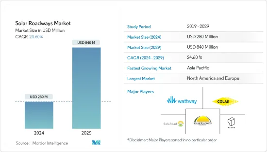 Solar Roadways - Market