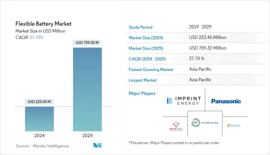 Flexible Battery - Market