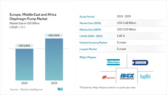 Europe, Middle-East And Africa Diaphragm Pump - Market