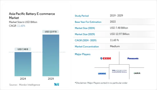 Asia-Pacific Battery E-commerce - Market