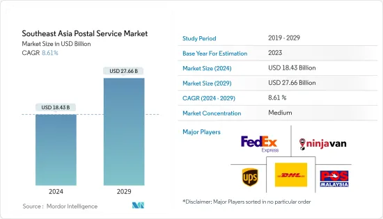 Southeast Asia Postal Service - Market