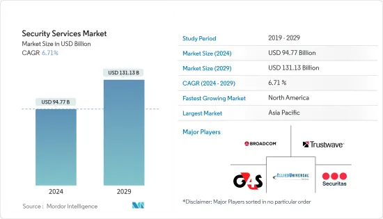 Security Services - Market