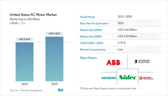 United States AC Motor - Market