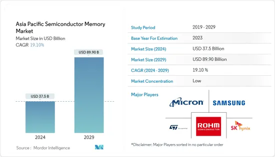 Asia Pacific Semiconductor Memory - Market