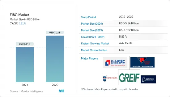 FIBC - Market