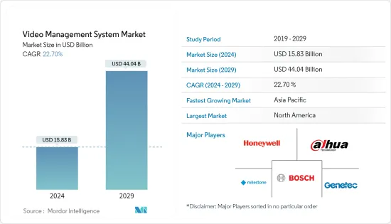 Video Management System - Market