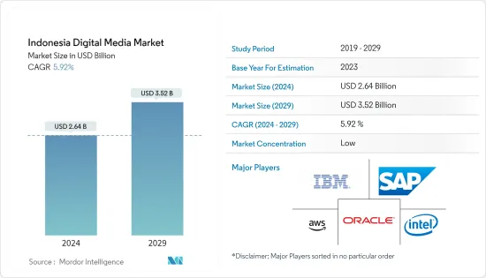 Indonesia Digital Media - Market