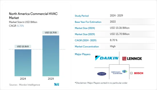 North America Commercial HVAC - Market