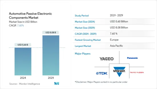 Automotive Passive Electronic Components - Market