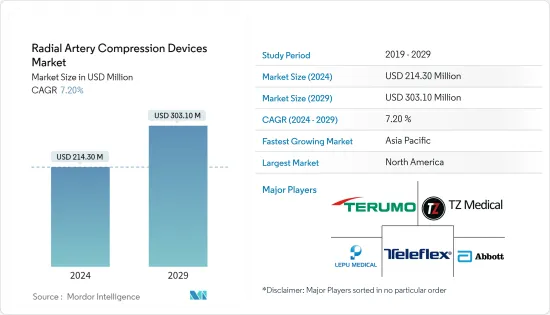 Radial Artery Compression Devices - Market