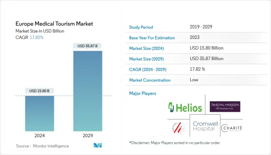 Europe Medical Tourism - Market