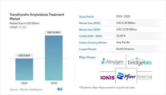 Transthyretin Amyloidosis Treatment - Market