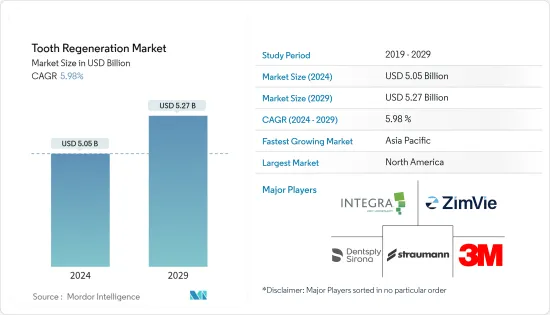 Tooth Regeneration - Market