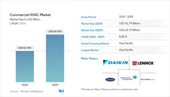 Commercial HVAC - Market