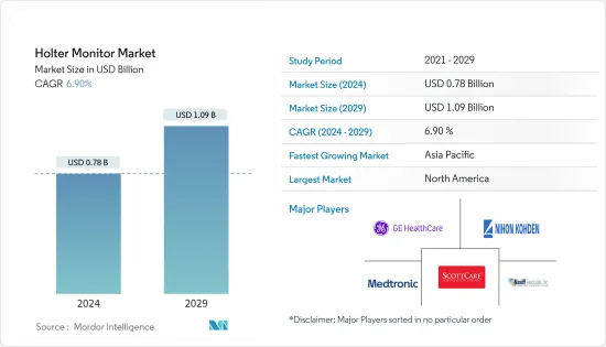 Holter Monitor - Market