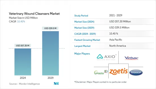 Veterinary Wound Cleansers - Market