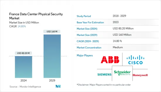 France Data Center Physical Security - Market