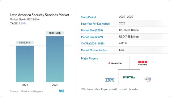 Latin America Security Services - Market