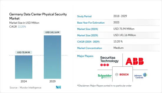 Germany Data Center Physical Security - Market