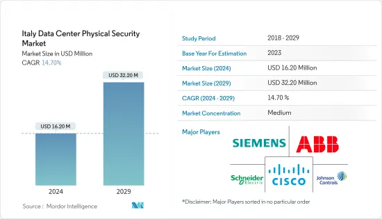 Italy Data Center Physical Security - Market