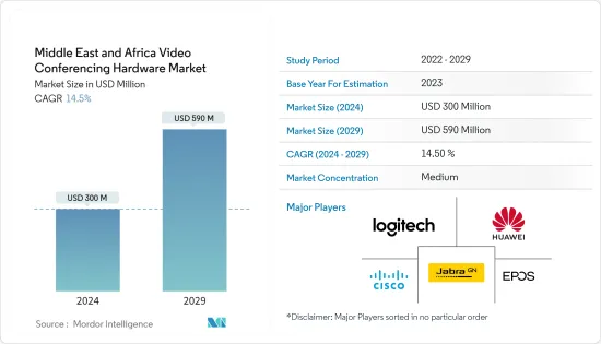 Middle East & Africa Video Conferencing Hardware - Market