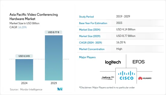 Asia Pacific Video Conferencing Hardware - Market