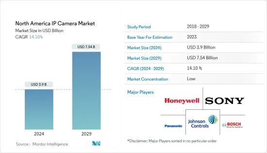 North America IP Camera - Market