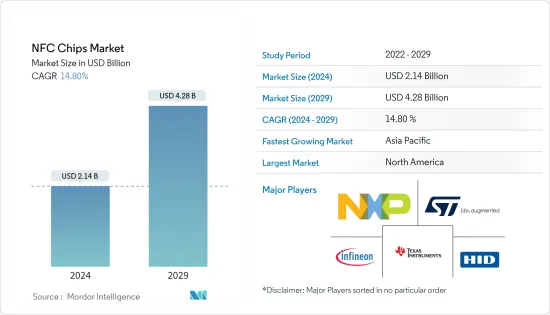 NFC Chips - Market