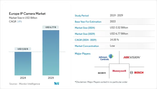 Europe IP Camera - Market