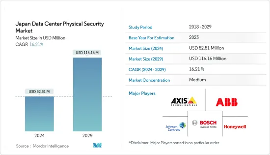 Japan Data Center Physical Security - Market