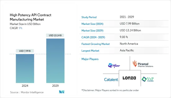 High Potency API Contract Manufacturing - Market