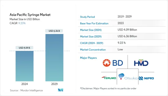 Asia-Pacific Syringe - Market