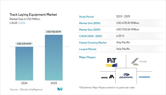 Track Laying Equipment - Market